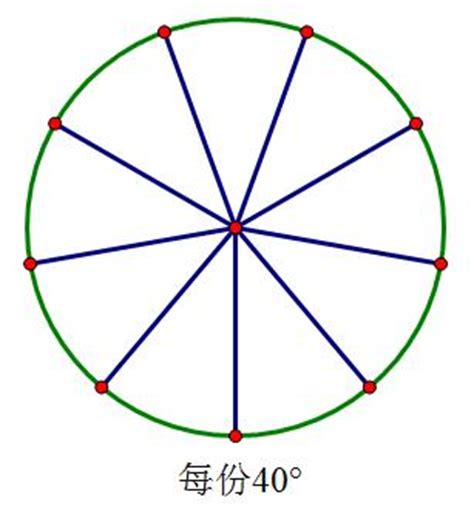 圓形分5份|求把圆形分成五等分的方法